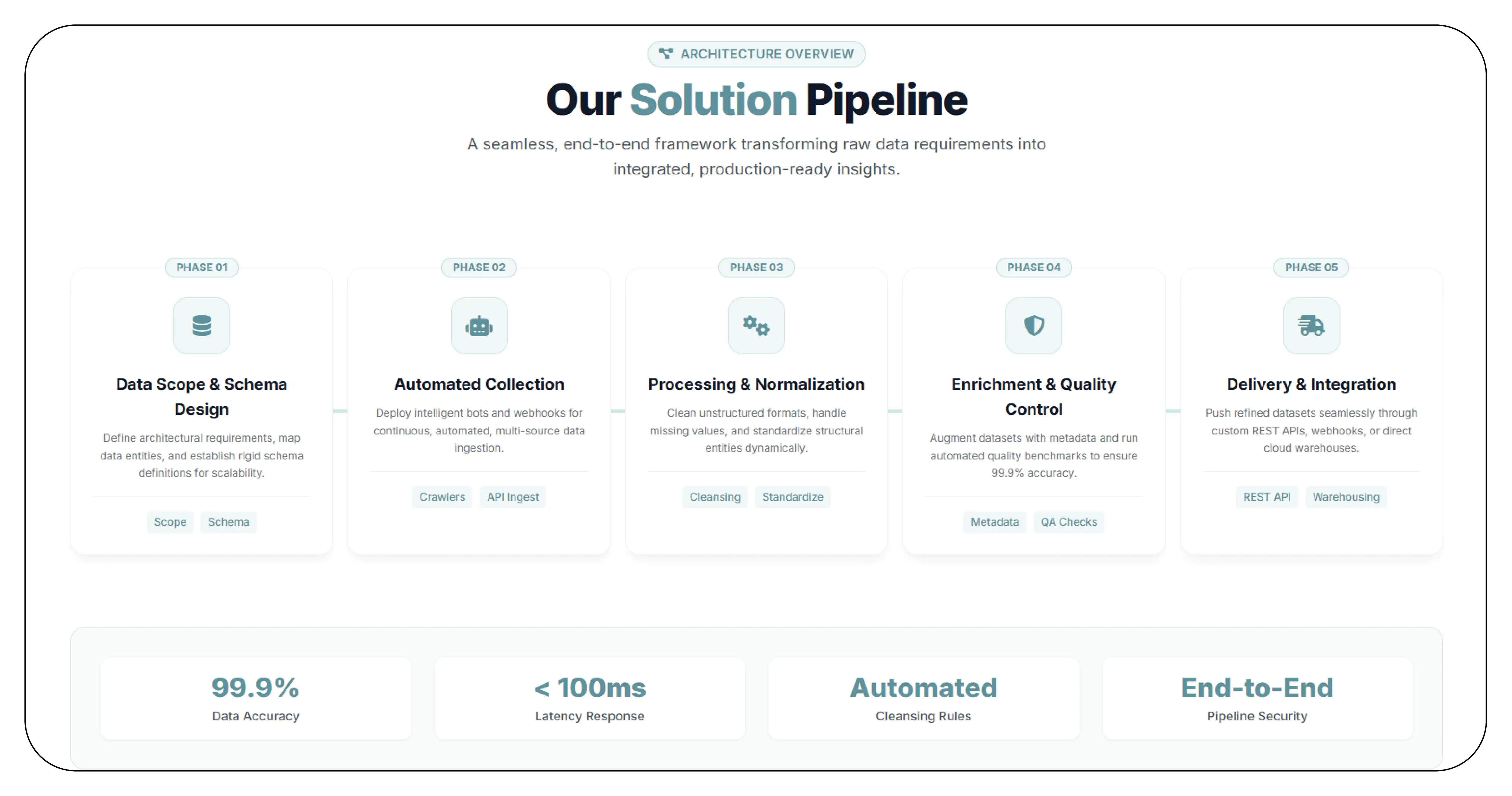 Our Solution